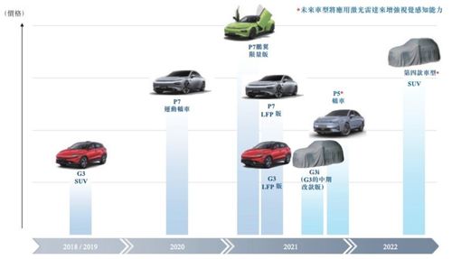 長(zhǎng)安馬自達(dá)出讓5%股權(quán)，小鵬汽車通過(guò)港交所聆訊 新能源汽車市場(chǎng)投資格局再起波瀾