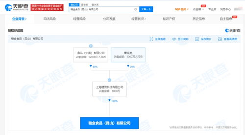 盒馬食品產(chǎn)業(yè)鏈再落子 昆山糖盒食品公司成立注冊(cè)資本1000萬(wàn)元