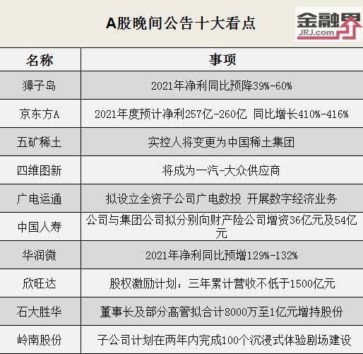 行業(yè)動(dòng)態(tài) 獐子島預(yù)盈降幅明顯，四維圖新與一汽大眾達(dá)成合作