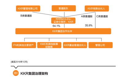 聚焦美國市場 張日忠解讀私募股權(quán)投資基金模式轉(zhuǎn)型與融資咨詢新機遇