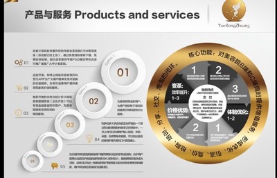 月容妝股權(quán)眾籌 美妝賽道新秀的機遇與挑戰(zhàn)分析
