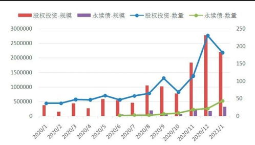 炒房熱潮降溫 從數(shù)據(jù)看股權(quán)投資的新機遇