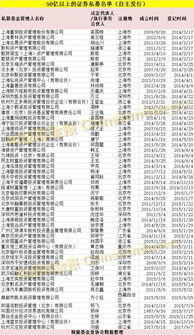 私募基金年度大數(shù)據(jù)發(fā)布 總規(guī)模近11萬億，產(chǎn)品破6萬只，百億私募達(dá)187家
